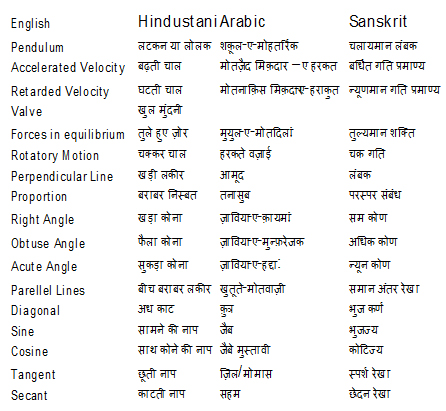 Fallon-hindustani-angrezi-kosh-preface-1.jpg